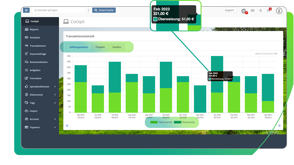 Überblick aller Kennzahlen und KPIs in den FundraisingBox Reports