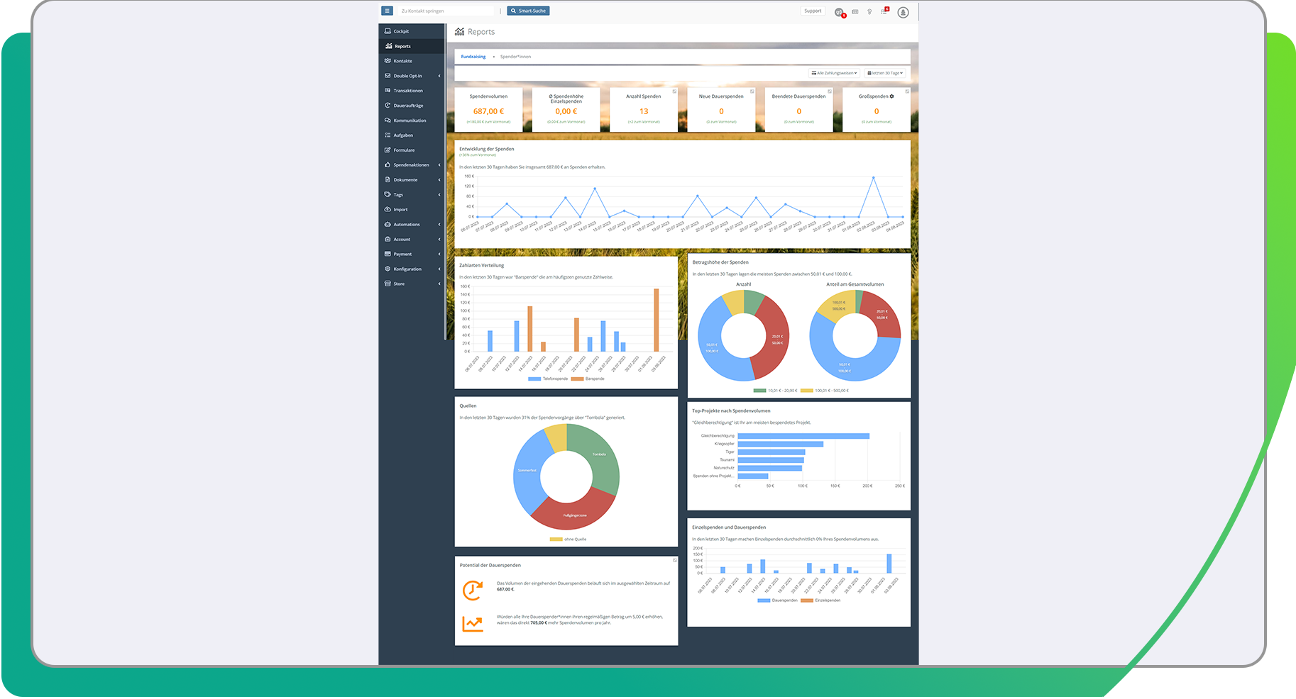 Unter Reports im FundraisingBox CRM erhältst Du für Deine Non-Profit wichtige KPIs und kannst so beispielweise zielgerichteter Kampagnen aussteuern.