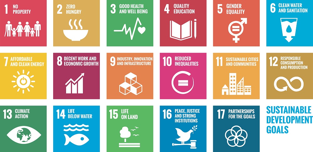 Grafik aller SDGs
