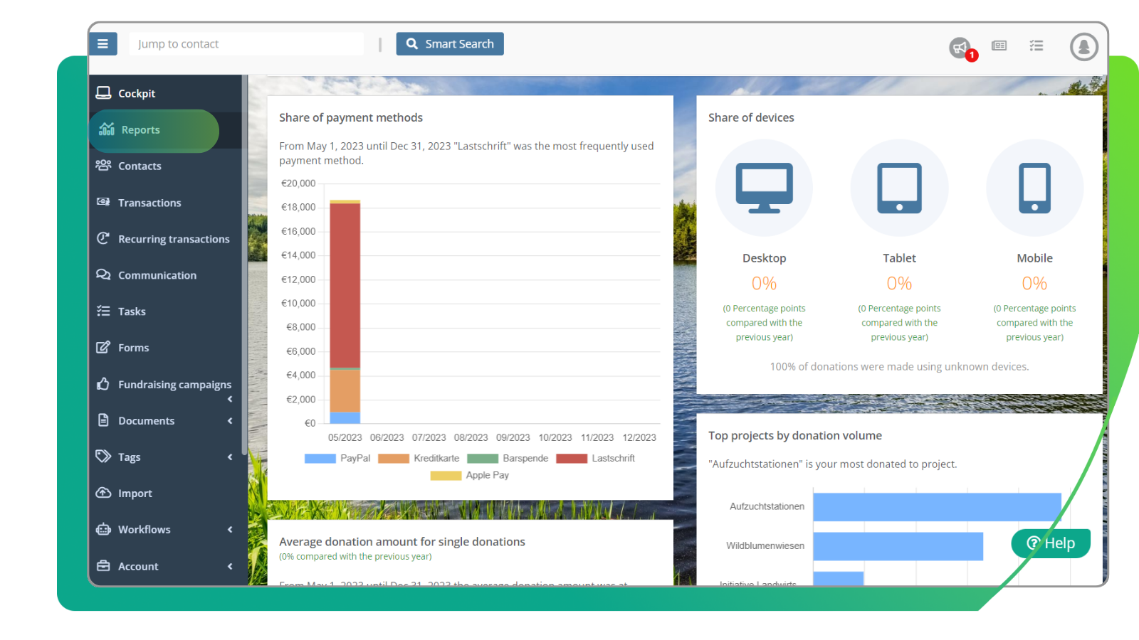 FundraisingBox reports for KPI overview