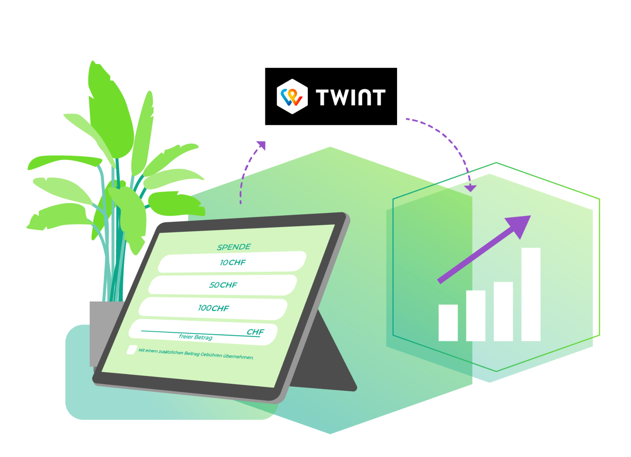 Nutze Twint mit der FundraisingBox