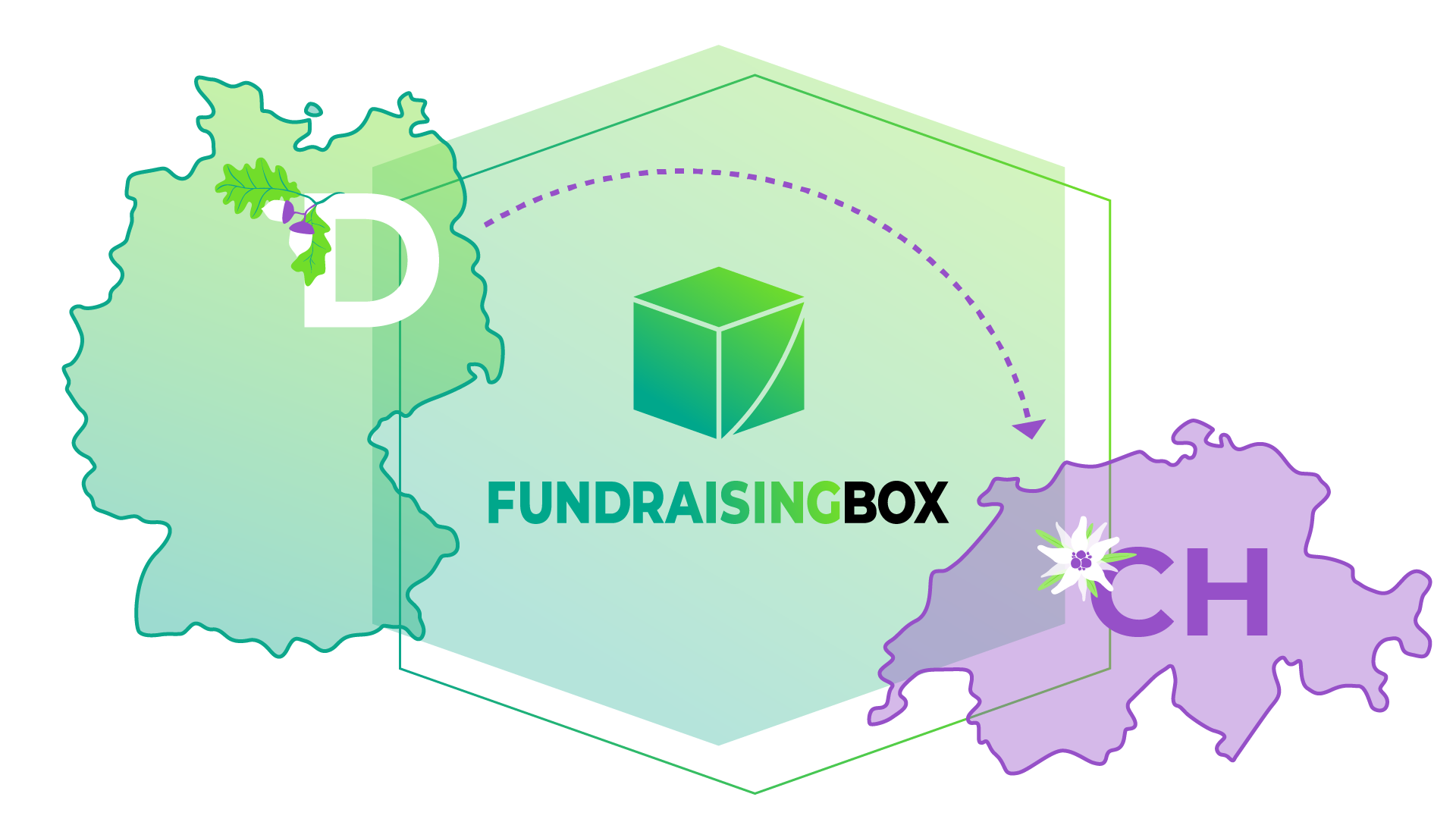 Die FundraisingBox tritt in die Schweiz ein