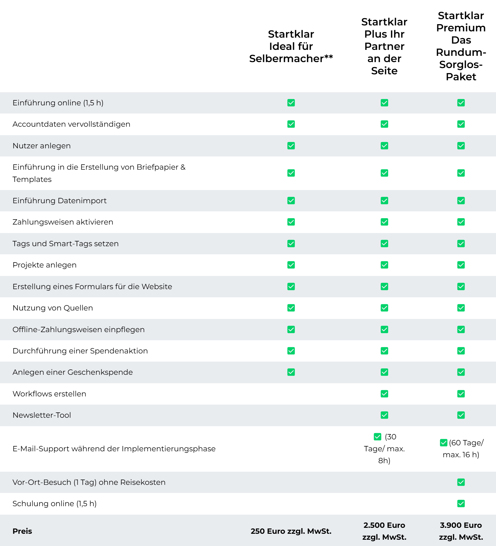 Implementierungsangebote von Zielgenau