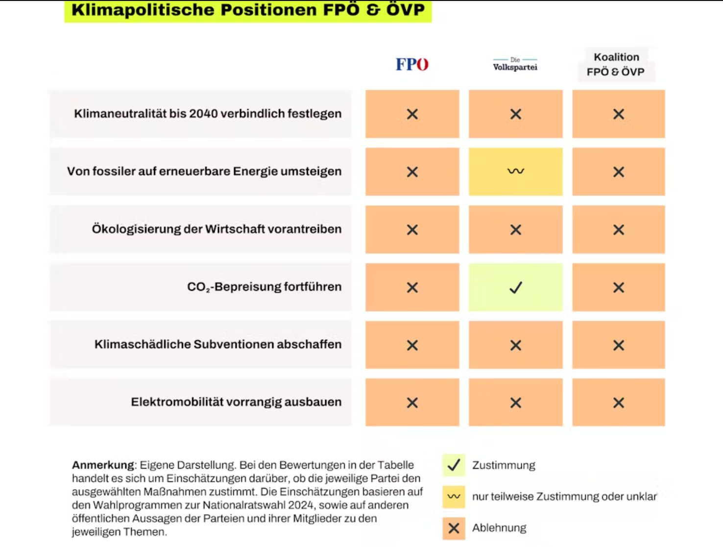 Übersicht der Umweltpositionen österreichischen Parteien