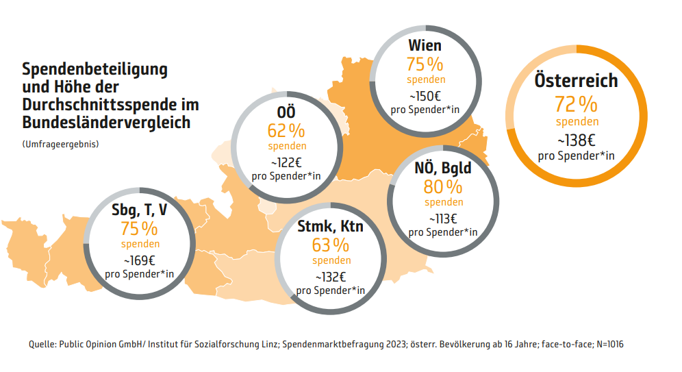 Spenden nach Bundesland Österreich